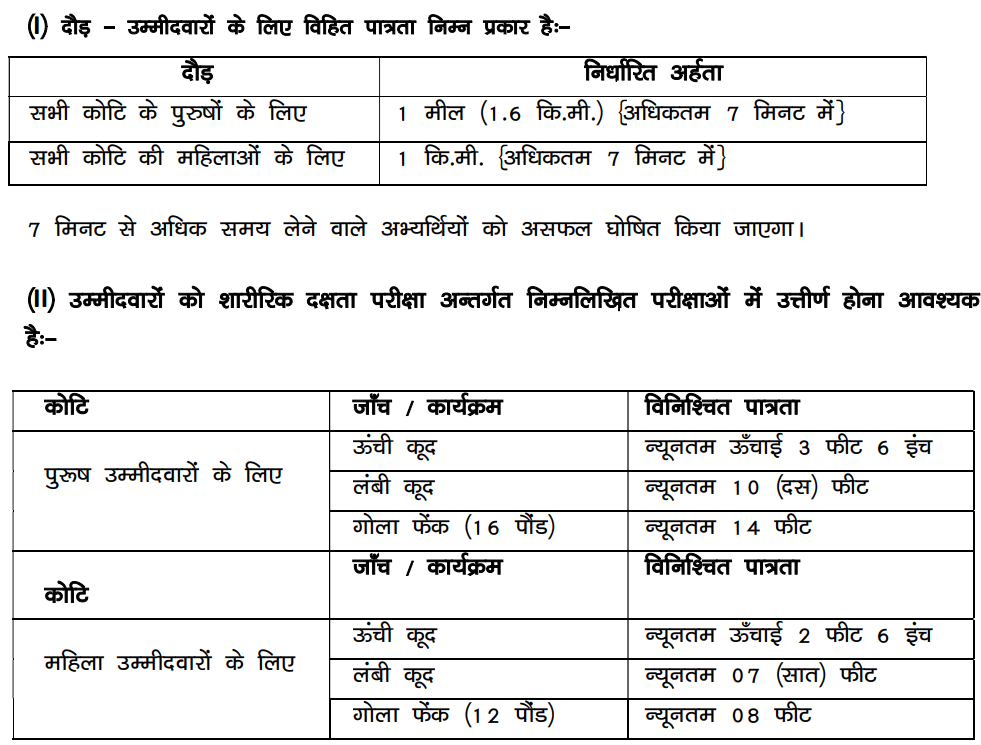Bihar Police Driver Constable PET Admit Card 2026