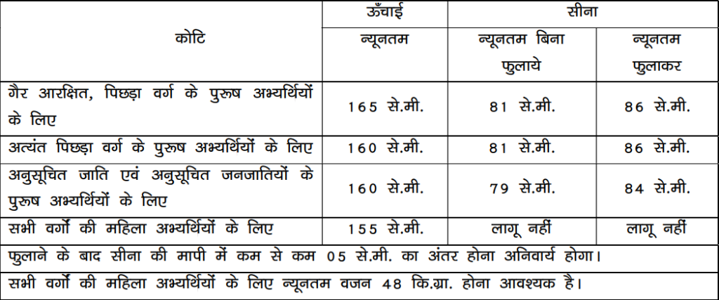 Bihar Police Constable GD PST (Physical Standard Test)