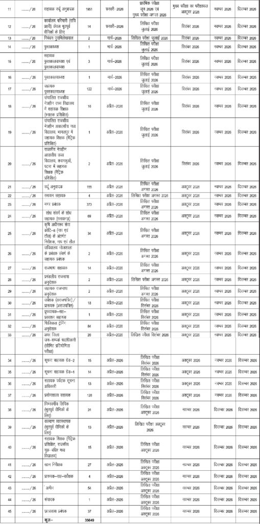 Bihar SSC Exam Calendar 2025-26