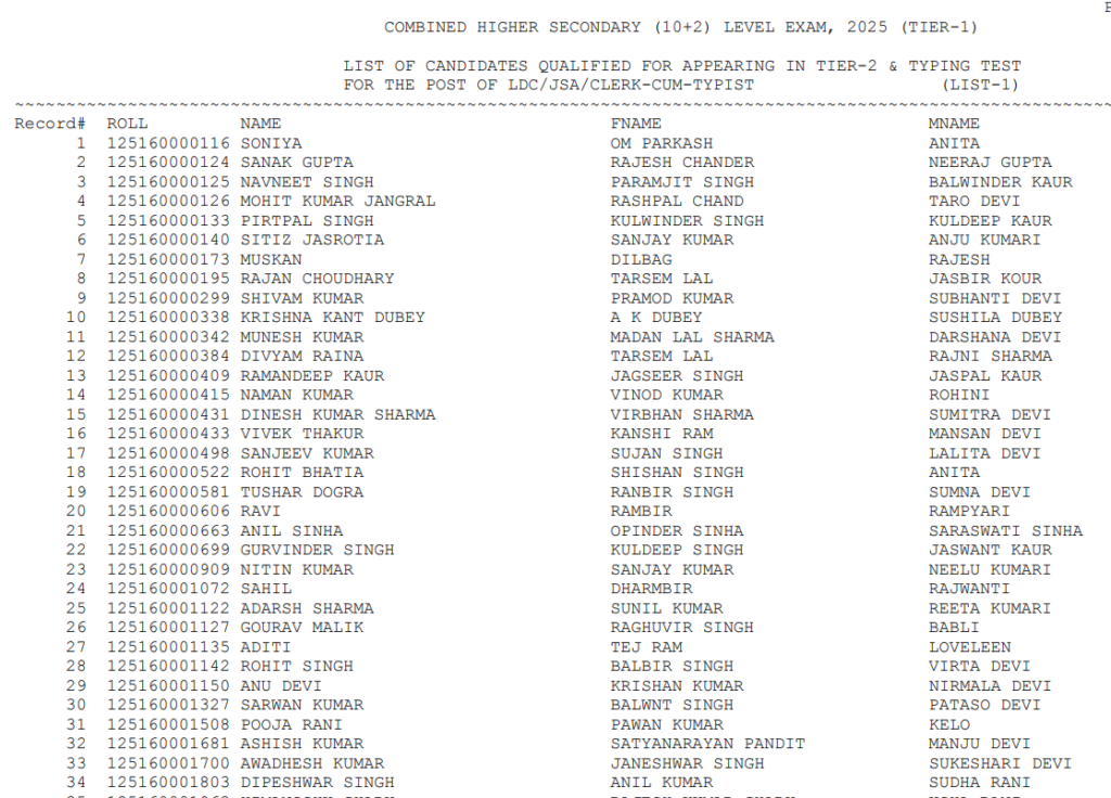 SSC CHSL Result 2025