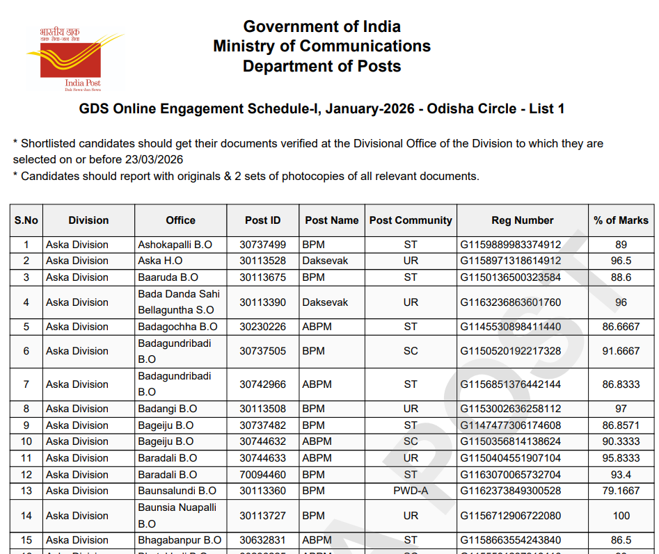 India Post GDS Result 2026