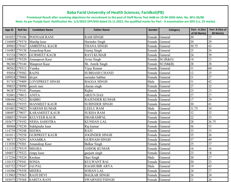BFUHS Staff Nurse Result 2026