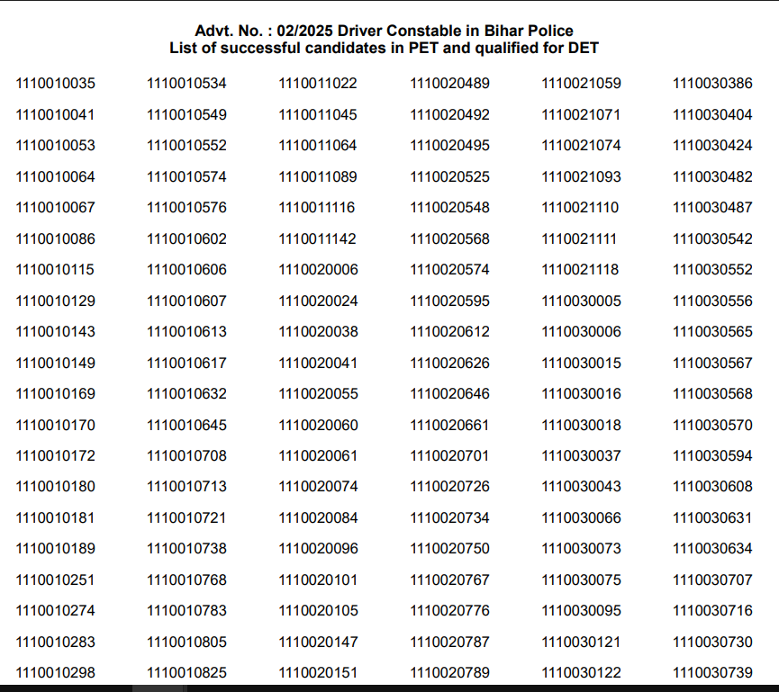 Bihar Police Driver Constable PET Result 2026
