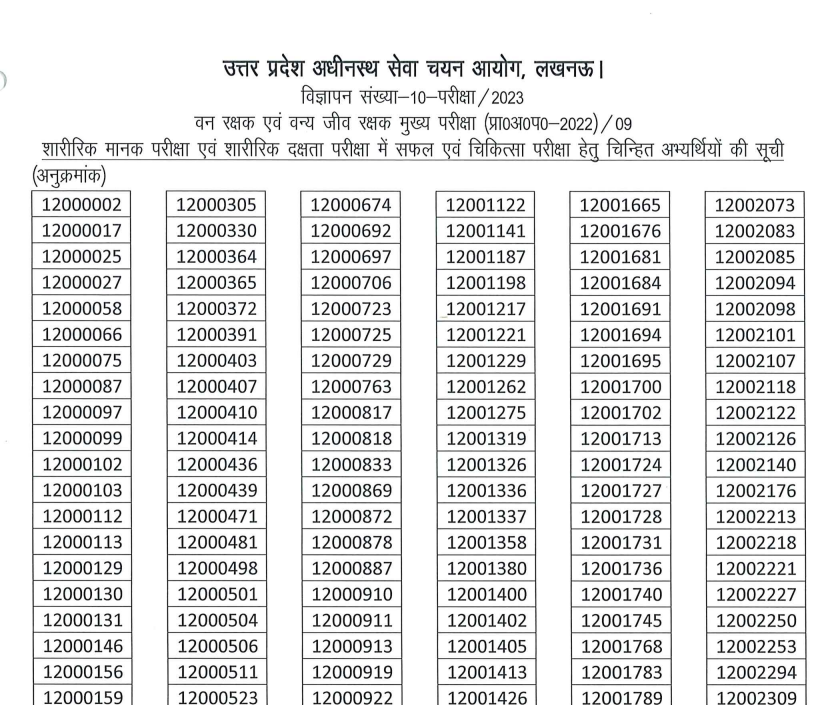 UPSSSC Forest Guard PET Result 2026