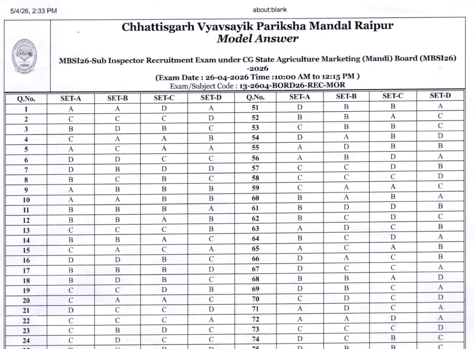 CG Vyapam MBSI Answer Key 2026