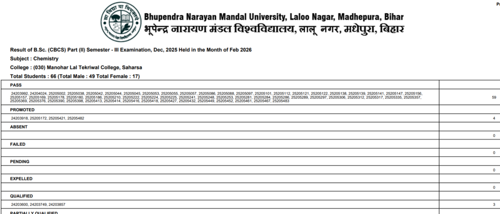 BNMU Madhepura UG 3rd Sem Result 2026