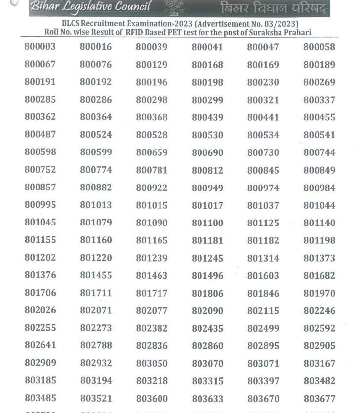 Bihar Vidhan Parishad Security Guard PET Result 2026
