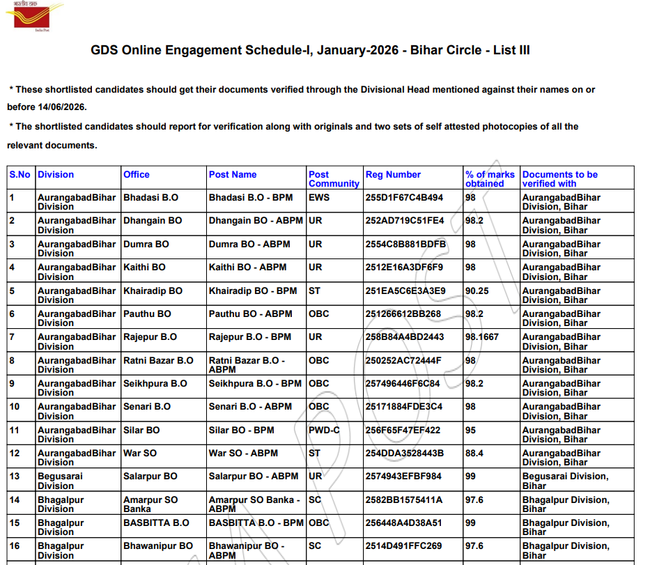 India Post GDS 3rd Merit List 2026