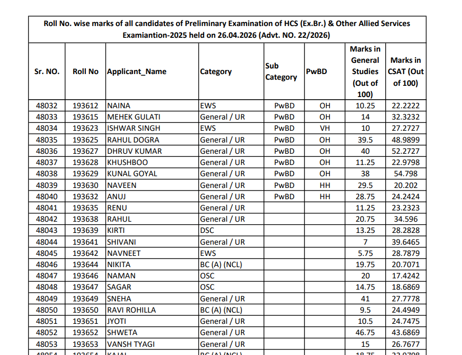HPSC HCS Result 2026