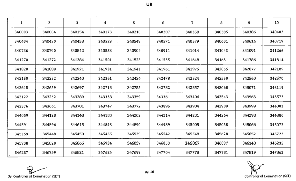 MP SET Result 2026