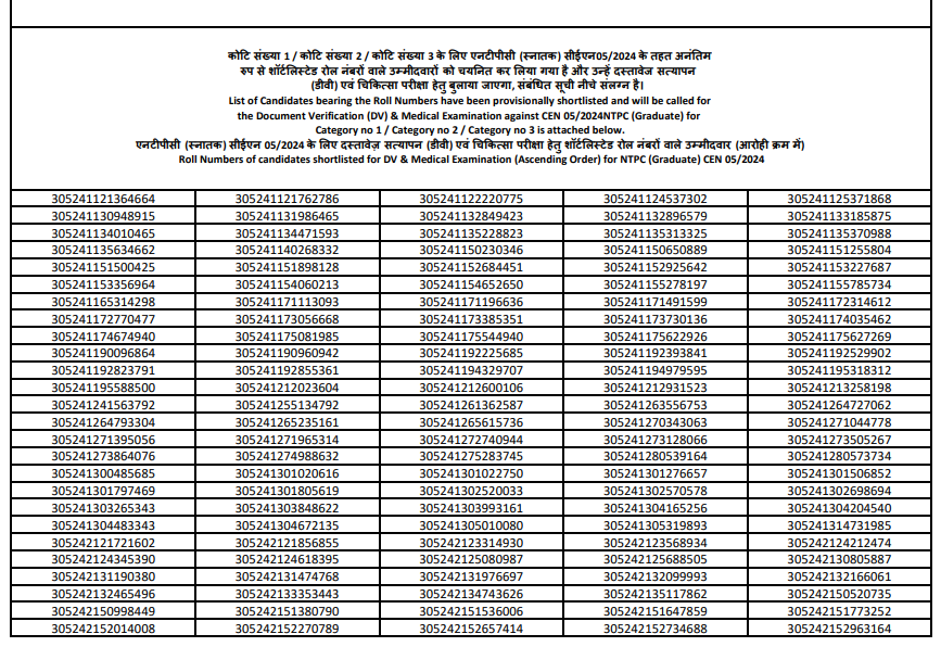 RRB NTPC Graduate Level Final Result 2026