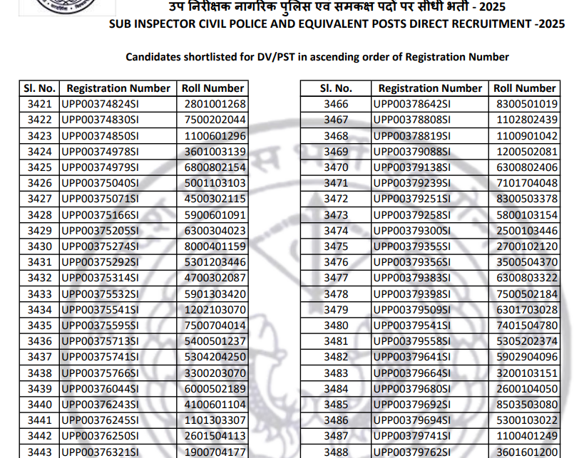 UP Police SI Result 2026