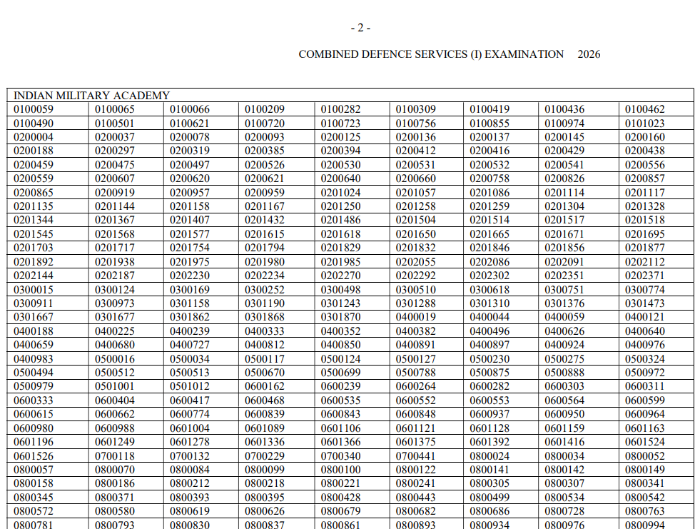 UPSC CDS Result 2026 