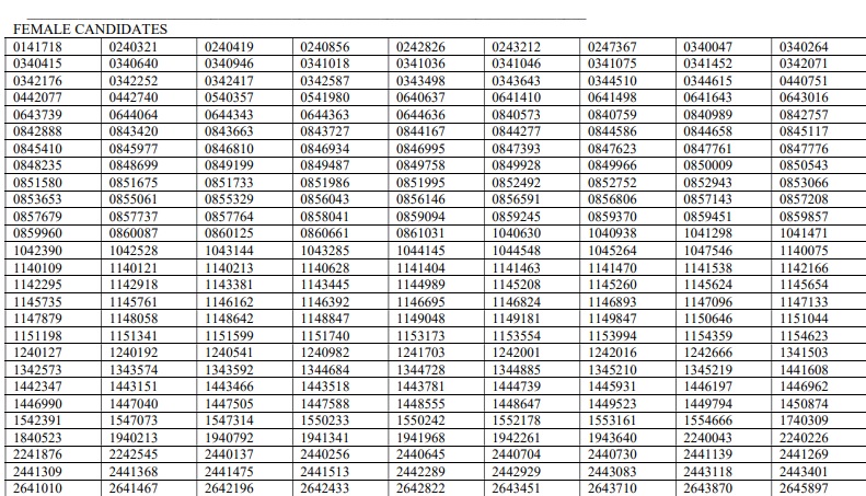 UPSC NDA Result 2026