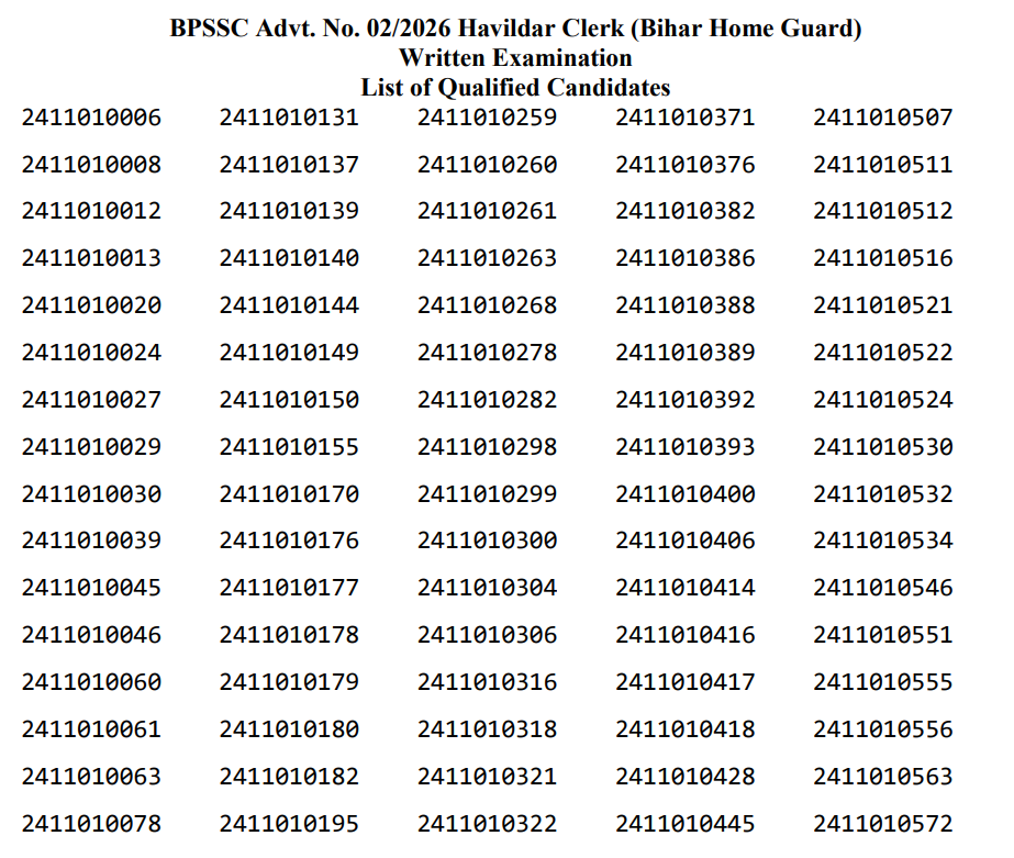 Bihar Police Havildar Clerk Result 2026
