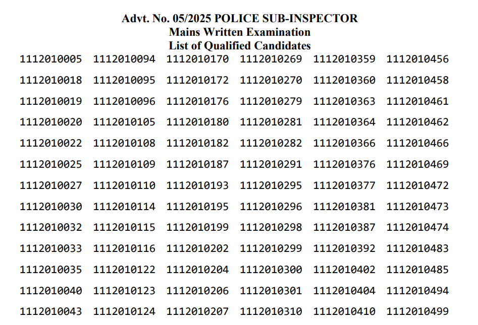 Bihar Police SI Final Result 2026