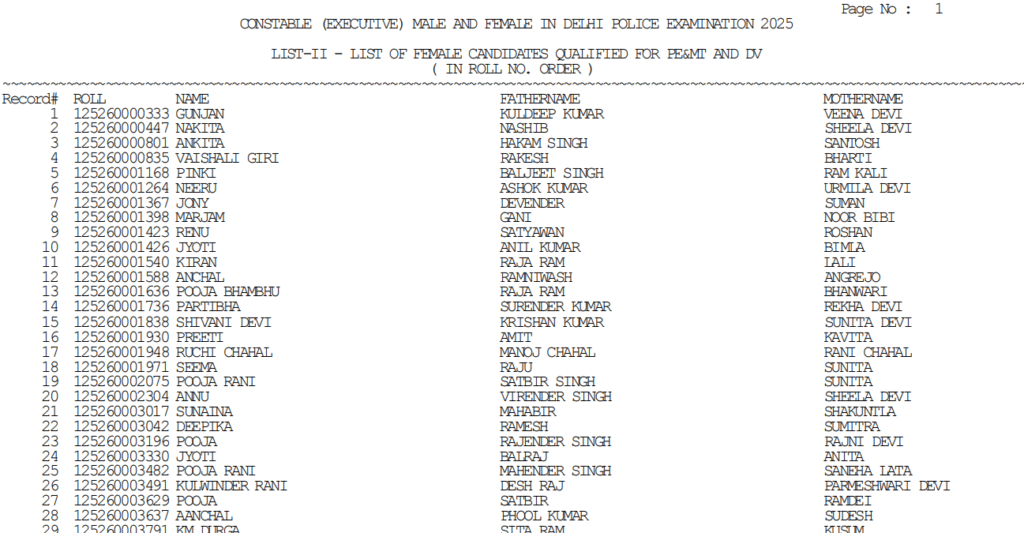 Delhi Police Constable Result 2026