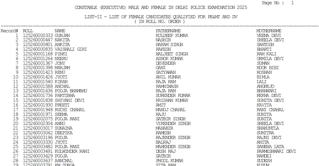 Delhi Police Constable Result 2026