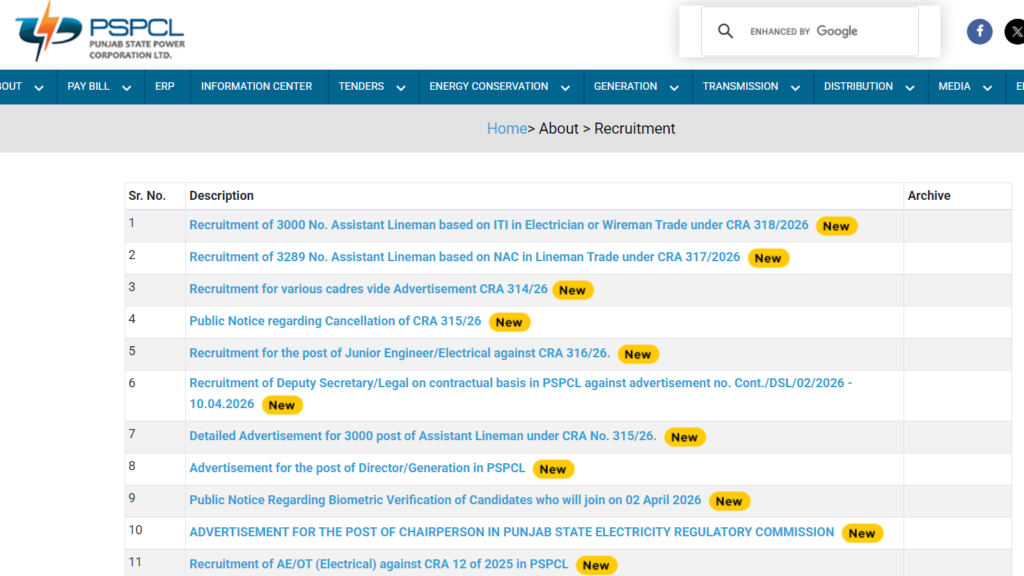 PSPCL ALM Recruitment 2026