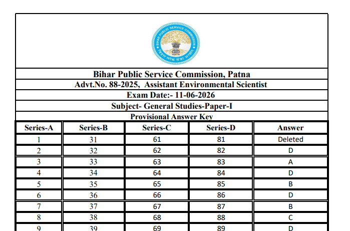 BPSC AES Answer Key 2026