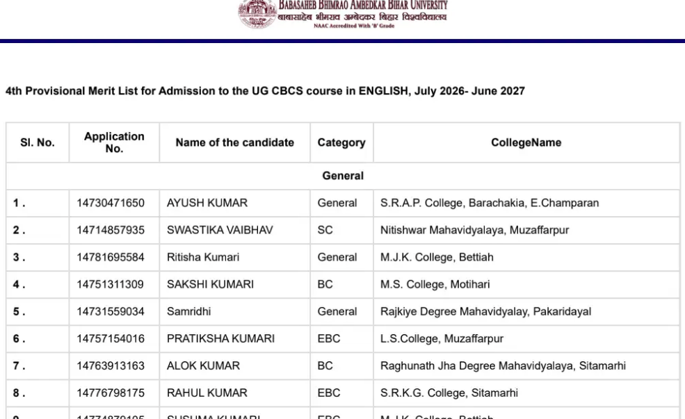 BRABU UG 4th Merit List 2026-30