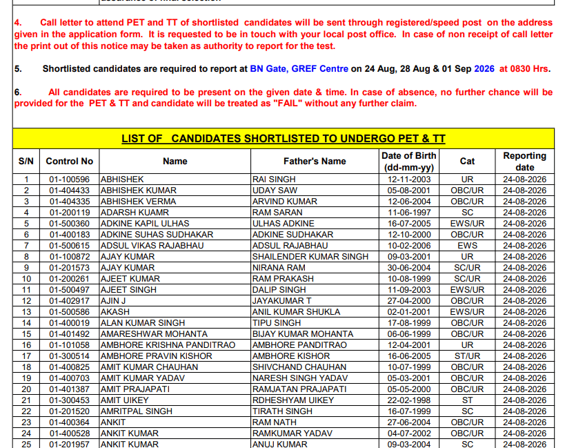 BRO Vehicle Mechanic Result 2026