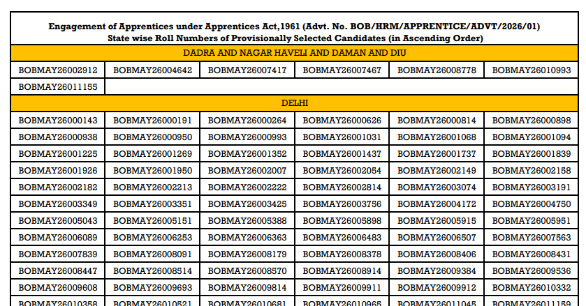 Bank of Baroda Apprentice Result 2026