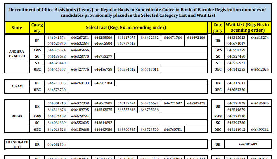 Bank of Baroda Office Assistant Final Result 2026
