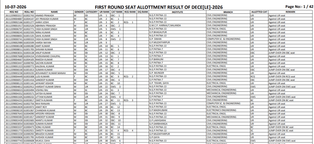 Bihar DECE LE 1st Round Seat Allotment Result 2026