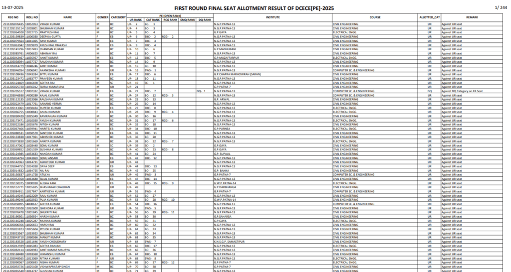 Bihar Polytechnic 1st Seat Allotment Result 2026