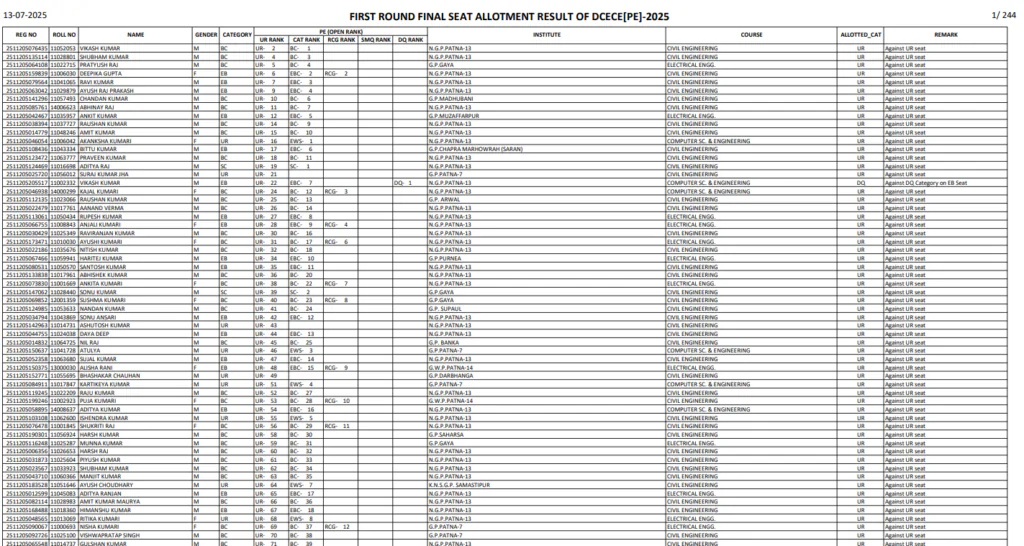 Bihar Polytechnic 1st Seat Allotment Result 2026