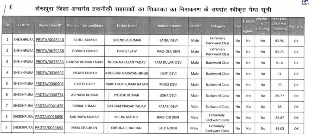 Bihar Panchayati Raj Technical Assistant Merit List 2026