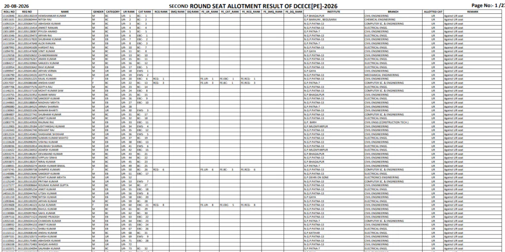 Bihar Polytechnic 2nd Seat Allotment Result 2026