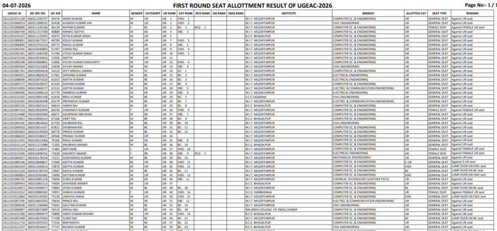 Bihar UGEAC 1st Round Seat Allotment Result 2026
