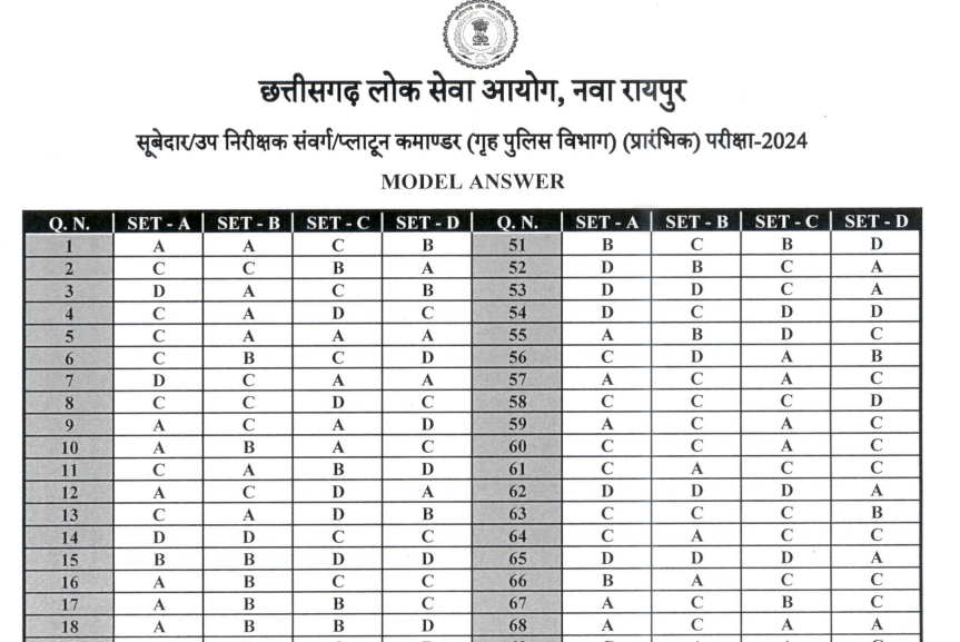 CGPSC SI Pre Exam Answer Key 2026