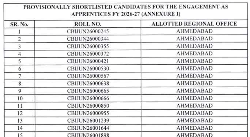 Central Bank of India Apprentice Result 2026