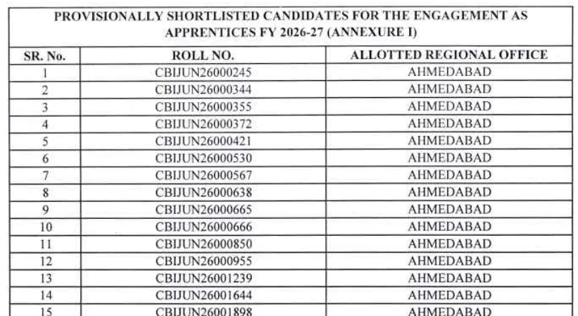 Central Bank of India Apprentice Result 2026