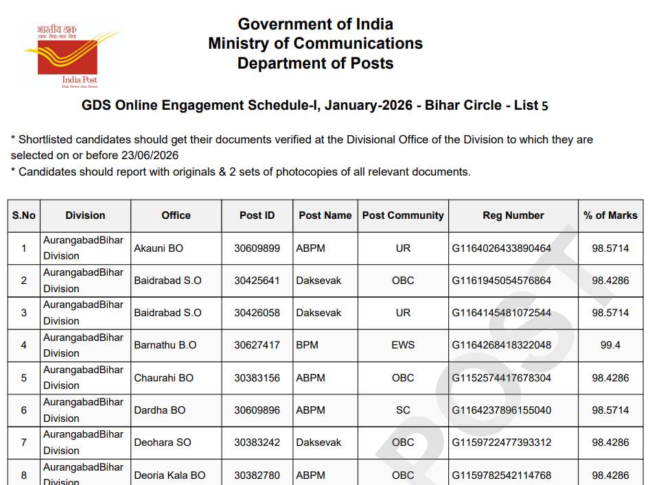 India Post GDS 5th Merit List 2026