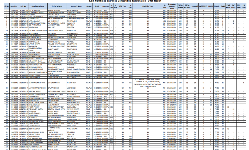 Jharkhand BEd Entrance Exam Result 2026