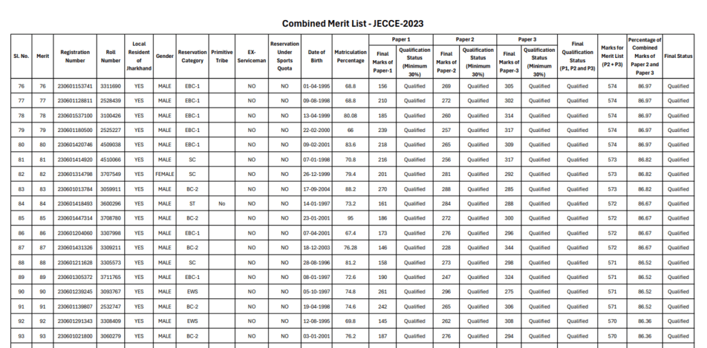 Jharkhand JSSC Excise Constable Result 2026