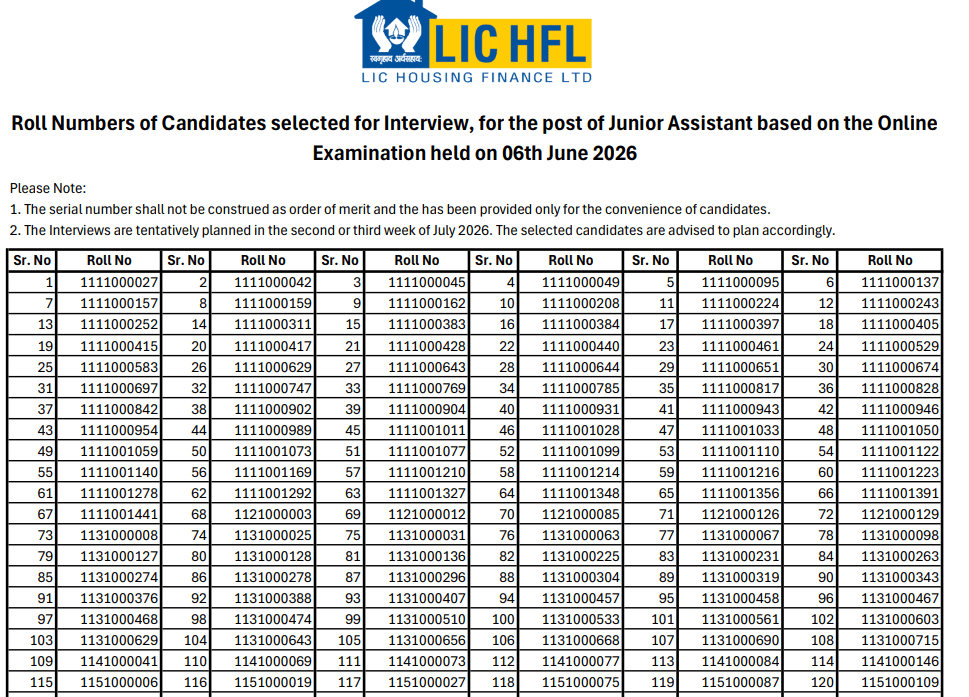 LIC HFL Junior Assistant Result 2026