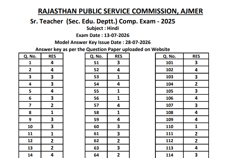 RPSC 2nd Grade Teacher Answer Key 2026
