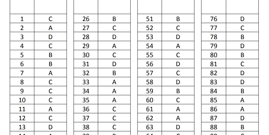 RSSB LDC Answer Key 2026