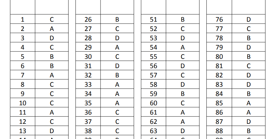 RSSB LDC Answer Key 2026