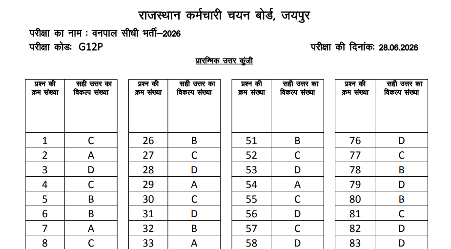 RSSB Rajasthan Forester Answer Key 2026
