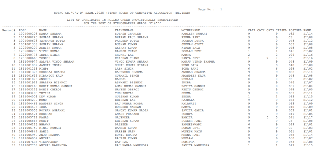 SSC Stenographer Final Result 2026