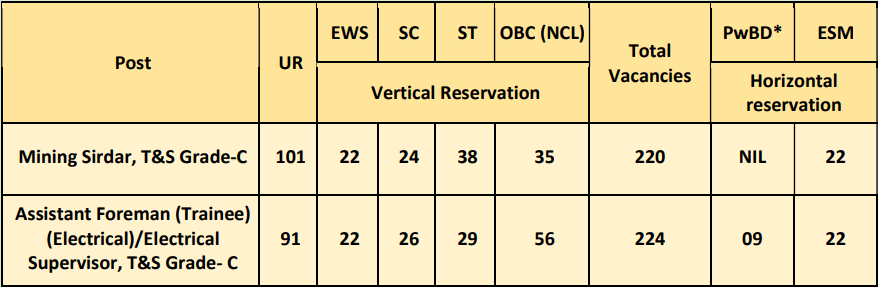 WCL Recruitment 2026