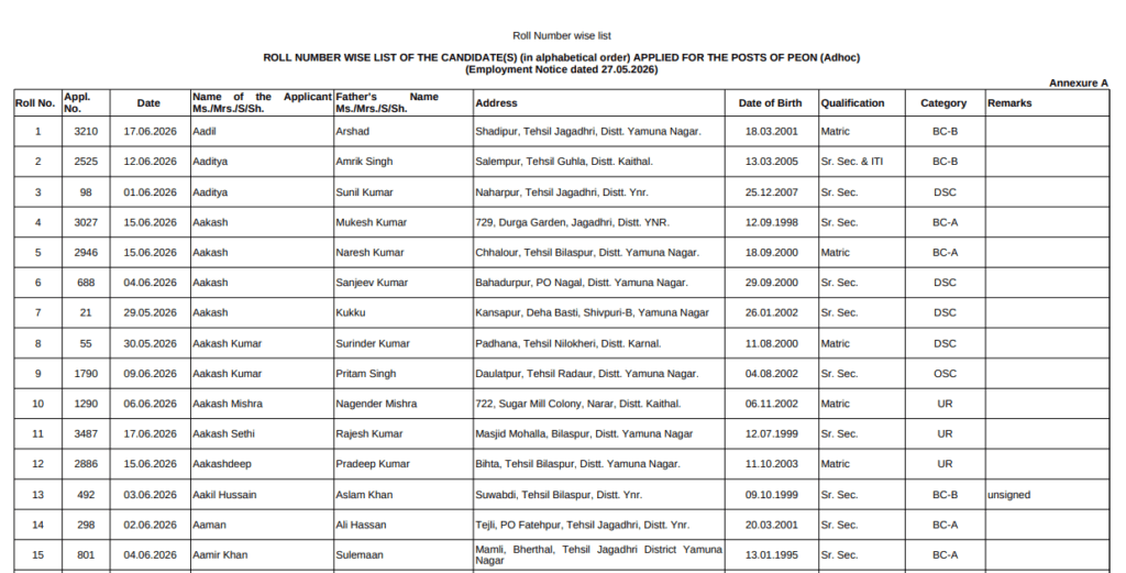 Yamuna Nagar Court Peon Eligible Candidate List 2026