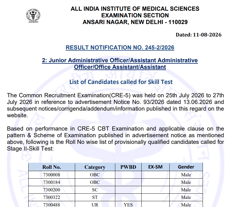 AIIMS CRE-5 Various Posts Result 2026