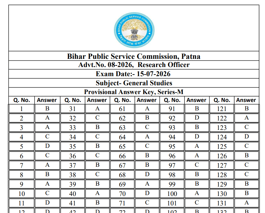 BPSC RO Answer Key 2026